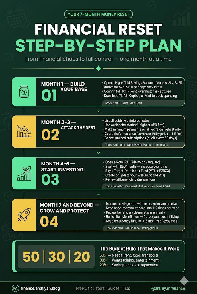 Practical Step-by-Step Financial Reset Plan 